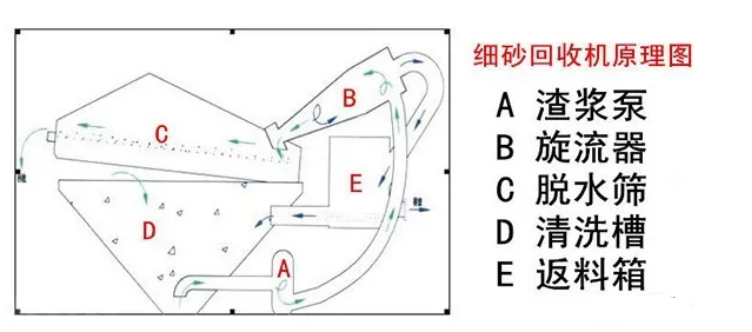 ��(x��)ɰ���ՙC(j��)�����ʵͣ�Ч�������@9��(g��)����Ҫ���ġ���